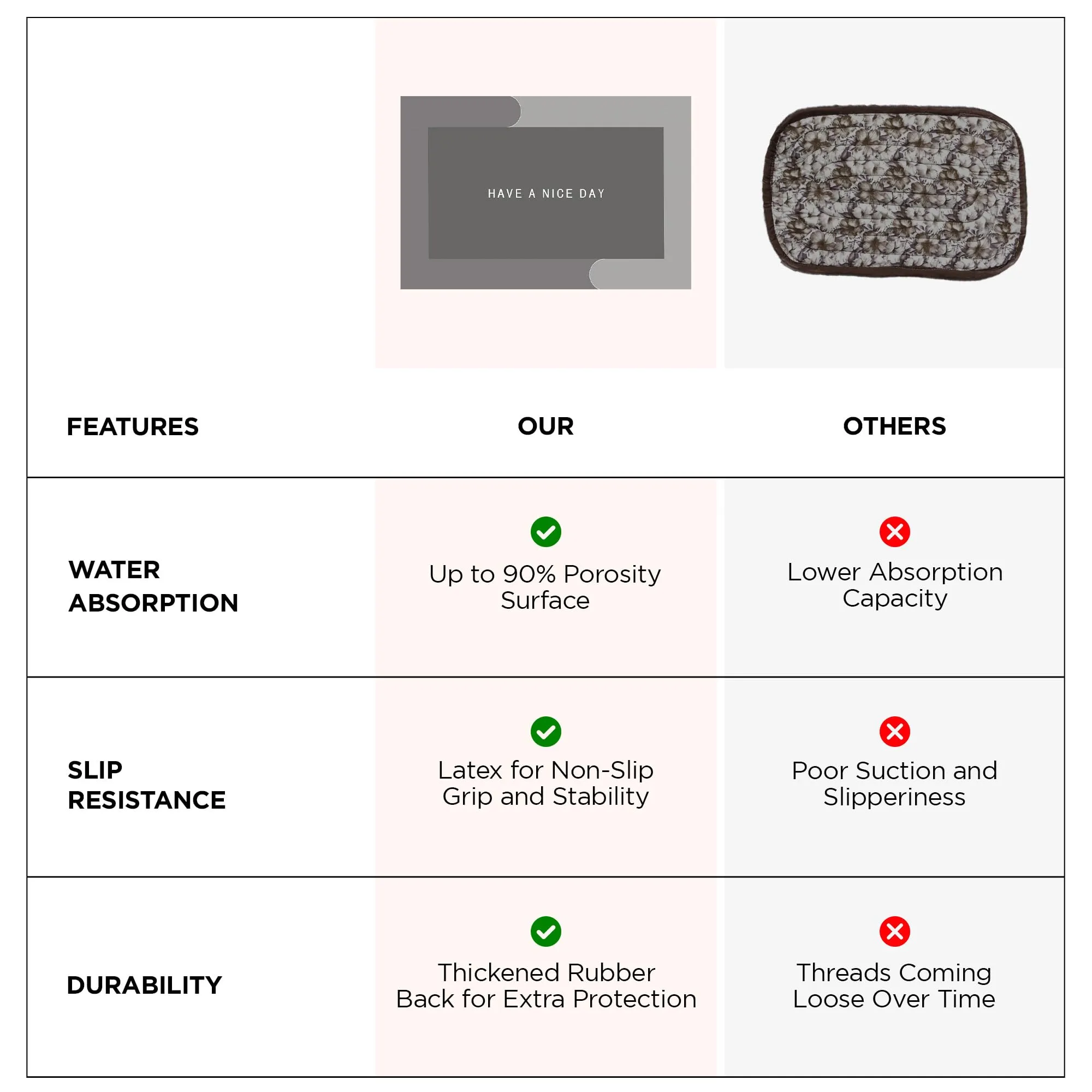 UMAI Polyester Non-Woven Felt Bathroom Mat(40 * 60cm) Bath Mat | Anti Skid Mat for Bathroom Floor | Bathroom Accessories | Bathroom Mats Water Soak | Non Slip Mat for Bathroom | Floor Mat (Grey)